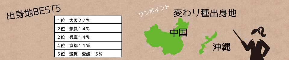 出身地統計 出身地統計