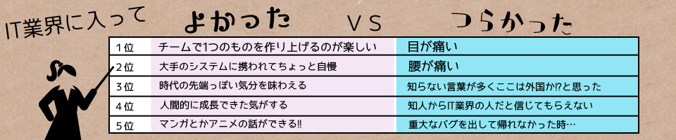 IT業界の印象 IT業界の印象