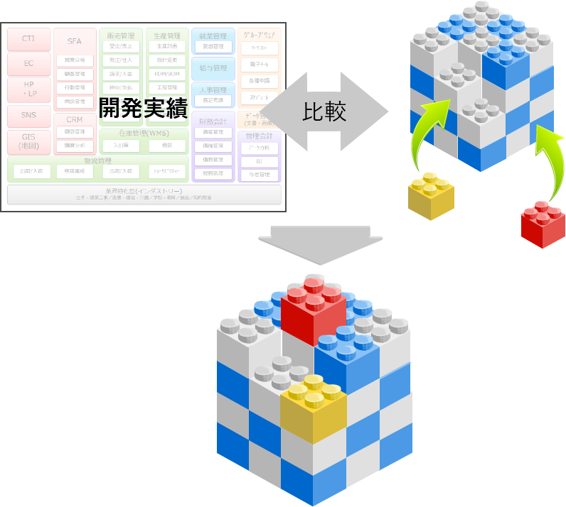 お客様システムに弊社の部品やシステムを利用するイメージ