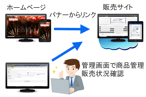 らくチケ導入方法