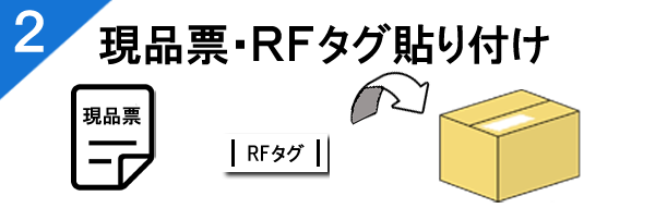 らくちん棚卸 使い方2