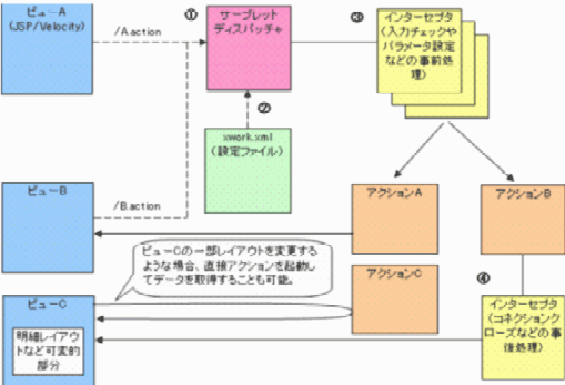 Webwork2構造