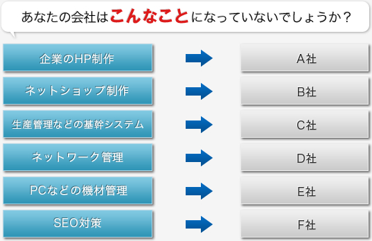 あなたの会社はこんなことになっていないでしょうか？