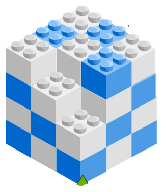 Level3 製品レベル