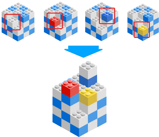 Level3 製品レベル
