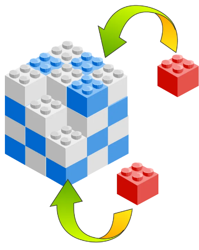 Level3 製品レベル