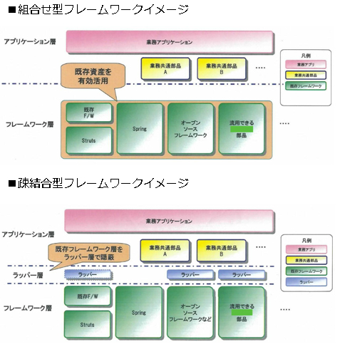 SI業/Framework販売・カスタマイズ | Webシステム開発 大阪 | 株式会社 